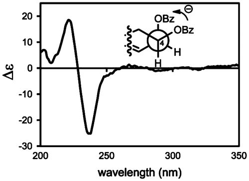 Fig. 2. ECD spectrum of 2 in acetonitrile.