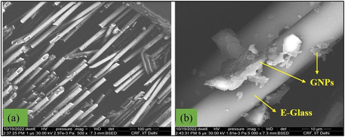 Figure 6. SEM images of CNT/GNP reinforced hybrid composite illustrating (a) fiber breaking phenomenon and (b) the presence of GNPs over the glass fiber.
