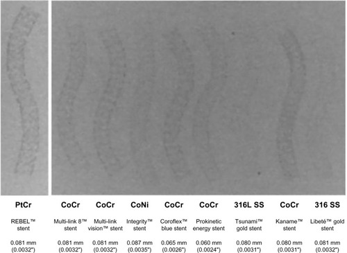 Figure 1 Visibility bench test comparison of distinct stent alloys.