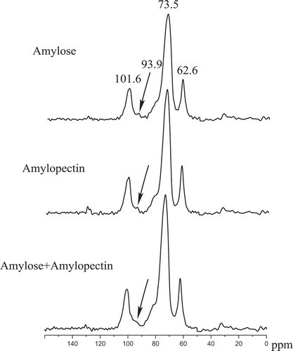 Figure 3. 13C solid-state NMR of sweet potato amylose (A4) and amylopectin (B4).