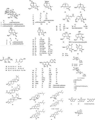 Figure 1. Chemical structures of pharmaceutically important constituents of Sonchus species.