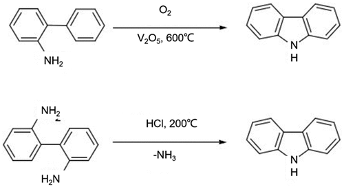 Figure 2. Oxidative dehydrogenation of 2-aminobiphenyl or deamination of 2,2’-diaminobipheny for the preparation of carbazole.