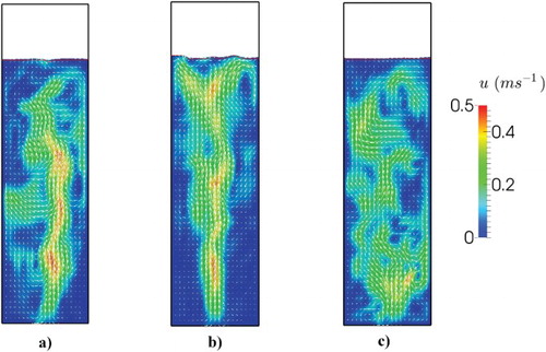 Figure 10. Instantaneous snapshots of the velocity flow field for different inlet conditions: Case 1, (b) Case 2, (c) Case 3.
