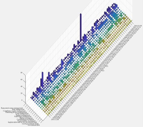 Figure 16. Matrix coding query.Source: drawn by the authors based on NVivo.11 software.