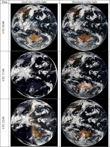 Figure 7. Observed visible band and the simulated visible band of FY-4B/AGRI true colour images on 20220905 at 03:00, 17:00 and 22:00 UTC.
