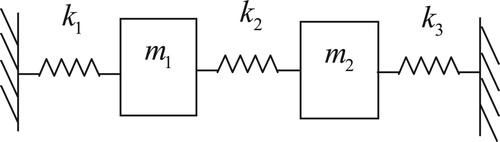 Figure 3. Two degree-of-freedom mass-spring system.