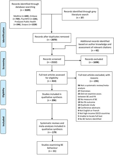 Figure 1. PRISMA flow diagram.