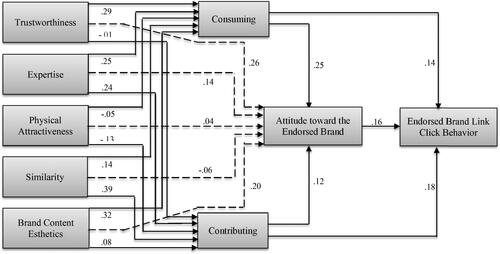 Figure 2. Tested model.