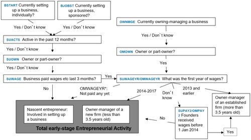 Figure 1. Flowchart of “TEA” production.