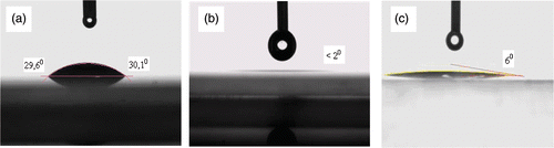 Figure 6. (Colour online) Water contact angle on (a) normal ceramic tile substrate, (b) N40 film and (c) N40 film stored overnight.