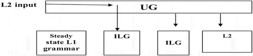 Figure 3. Adopted from Sadeghi (Citation2006), p.55.