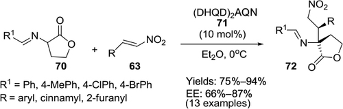 Figure 24 Application of bis-Cinchona alkaloid catalyst (DHQD)2AQN in Michael additions to nitroolefins.
