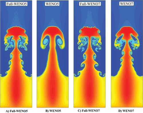 Figure 12. 2D Euler equations, density distribution of Rayleigh-Taylor instability problem, 50 contours from 0.9 to 2.2. (A) Full-WENO5 (B) WENO5 (C) Full-WENO7 (D) WENO7.