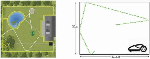 Figure 2. Simulation to estimate the time to mow a 0.25-acre yard, with a robotic mower