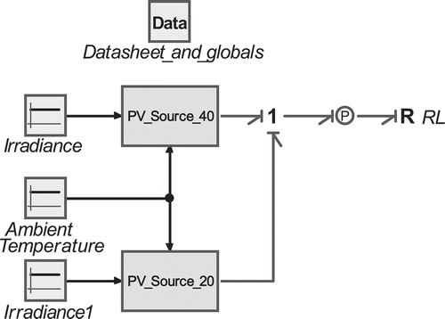 Figure 13. Two instances of the PV_Source model to simulate two different sections of a module.