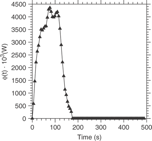 Figure 13. Estimated heat flux, φ.