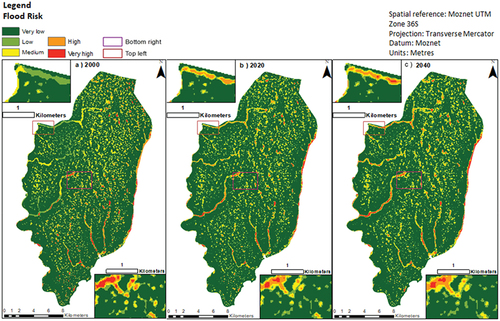 Figure 14. Flood-risk map of Matola in a) 2000, b) 2020, and c) 2040. Bottom-right and top-left insets show more detail in two areas of Matola city where changes in risk each year can be more easily seen and compared.