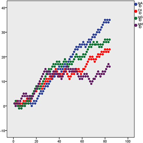 Figure 2 Random walking analysis of JQP and clinical indicators.
