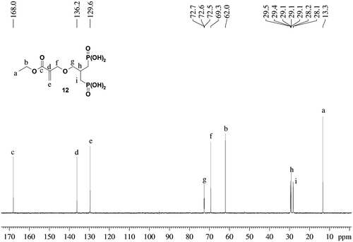 Figure 3 13C NMR spectrum of monomer 12.