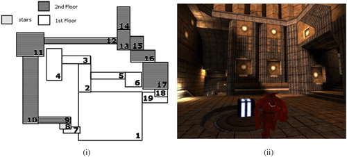 Figure 6. (i) Two-dimensional map of the simulated scenario, representing a two-floor house. The second floor can be reached by stairs. (ii) Snapshot of room 1: a guard and the treasure (the box).