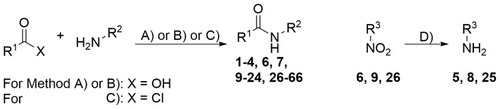 Figure 1 Synthetic route to the amide analogs 1–4, 6, 7, 9–24, 26–66. Reagents and conditions: (A) PCl3, toluene, reflux. (B) CDI, THF, reflux. (C) mw, 160 °C. For R1, R2, and R3 see Table 1.