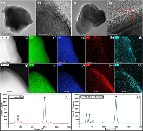 Figure 4. TEM images of (a-b) unmodified AlN powder and (c-d) AlN powder modified with KMT3331. HAADF-TEM photographs and EDS maps of Al, N, C, and O elements in (e-i) unmodified and (j-n) KMT3331-modified AlN powder. Energy spectrum analysis of (o) unmodified and (p) KMT3331-modified AlN powders.