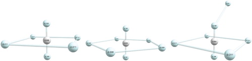 Figure 7. Structural isomers of HHe6+ and HHe7+, [0–4–0]-HHe6+ of D4h point-group symmetry (left), [0–5–0]-HHe7+ of D5h point-group symmetry (middle), and [1–4–0]-HHe7+ (right), with Mulliken charges, obtained at the aug-cc-pVTZ RHF level, given on the atoms (H is white, He is light blue).