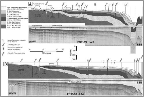 Figure 6 Interpreted and uninterpreted FR11/98 sparker lines (a) L21 and (b) L14, which run downdip from shoreface to upper slope. Nearby Esso/BHP foundation bores are structurally projected onto lines, and Pleistocene magnetic fluvial channels located. See Figure 2 for traverse location.