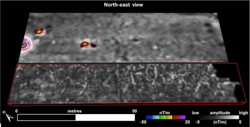Fig. 7  In this comparison of magnetic and ground-penetrating radar results, the ground-penetrating radar image (lower) has undergone a spherical averaging filter to reduce clutter and emphasize strong trends. This is a true three-dimensional rendering with the upper 50 cm removed to reveal underlying features. The magnetic image (upper) incorporates a grey-scale rendering of the upward continued pseudo-gradient with a colour-contour map. The contour map uses the full range of magnetic data to indicate the locations of metal (contour interval = 3 nT/m) and demonstrate that features of interest are represented in only a very narrow range of the data.