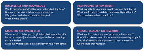 Figure 2. A prompt document with four sections, drawing on approaches from the behavioural analysis, was used to encourage discussion and generate improvement ideas.