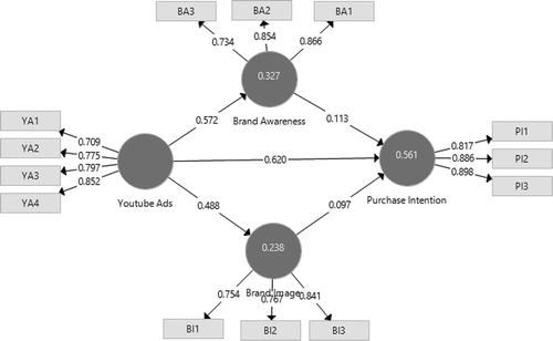 Figure 2. PLS algorithm.