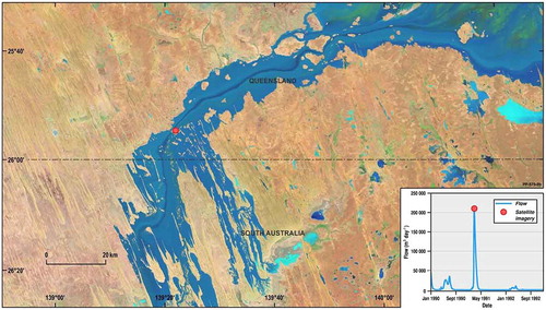 Figure 1. Linked Landsat imagery for a flooding event observed at the Diamantina River stream gauge on 26 February 1991.Notes: The inset shows the stream gauge data with the red dot signifying the time of the Landsat image that is shown in the main section of the figure. The red dot on the main section of the image shows the location of the stream gauge.