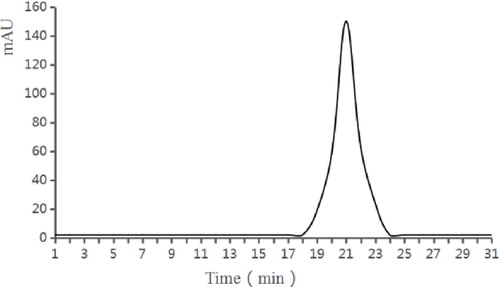 Figure 5. Purification of bacteriocin by Superdex G-75 gel filtration chromatography.