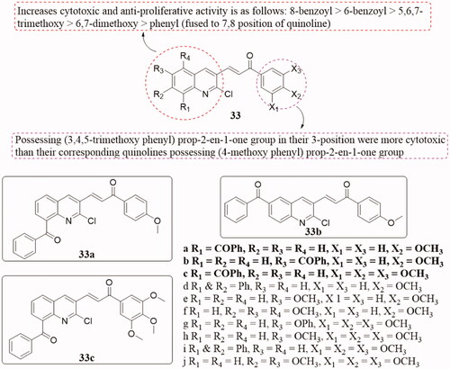 Figure 23. Quinoline-chalcone compounds of 33.