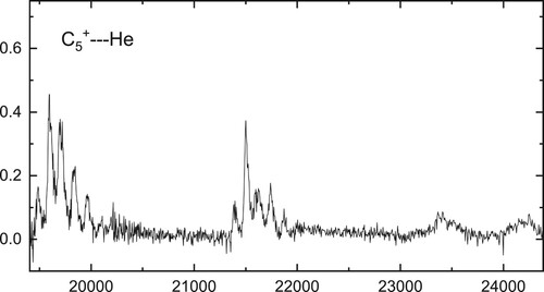 Figure 3. Overview spectrum showing 2Πg←X2Σu+ electronic transition of C5+−He observed by one-colour fragmentation with an OPO.