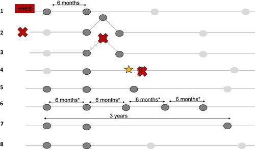 Figure 2 Patient populations.