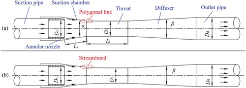 Figure 1. AJPs with different suction chamber and throat inlet profiles: (a) POL; (b) STR.