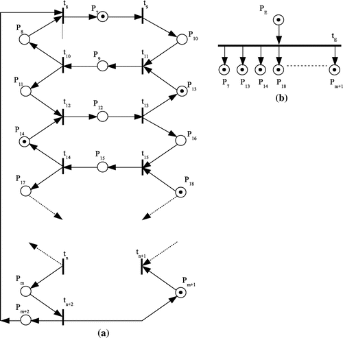 Figure 6. Pipeline execution model.