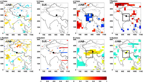 Fig. 3 Temporal correlations between daily precipitation δ18O at Lhasa (a) or at Nyalam (c) and precipitation amount in other grid points of the domain, in JJAS. (b) and (d): same as (a) and (c) but for DJF. (e) and (f): same as (a) and (c) but for monthly data. Temporal correlations between daily precipitation δ18O at Lhasa (g) or at Nyalam (h) and OLR in other grid points of the domain, in JJAS. On all maps, only correlations significant at the 95% confidence level are shown. The black rectangle shows the Zone 1 region discussed in the text.