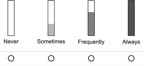 Figure 1. Pictorial representations of the response alternatives.