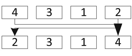 Figure 5. Swap Illustration.