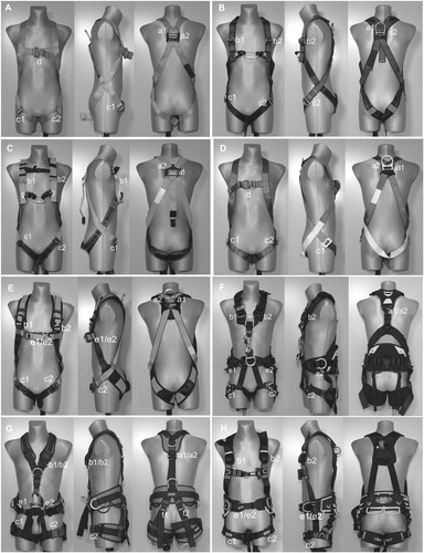 Figure 2. Full body harnesses used in the study. Note: a1, a2, b1, b2, c1, c2, d, e1, e2, f1, f2 = adjustment buckles/fittings on the harness; A, B, C, D, E, F, G, H = harness types.