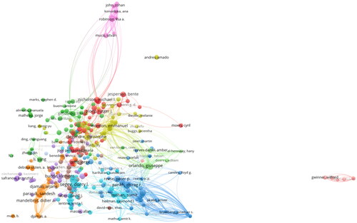 Figure 11. Citation-author Network by VOSviewer: Maps the relationship between authors and their citation impacts in the field.