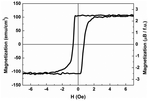 Figure 7. In-plane VSM magnetization curve measured for 20 nm YIG layer grown at 800 °C. Right vertical scale shows YIG magnetization per formula unit.