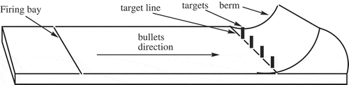 Figure 1. Layout of a shooting range.