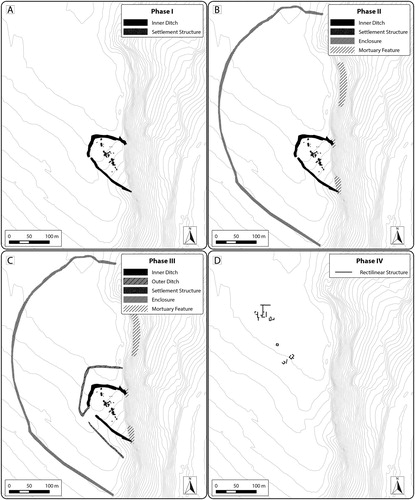 Figure 11. Phasing of principal pre/protohistoric structures at Guletta, based on interpretation of integrated prospection data. A) Phase I: Neolithic/Copper Age settlement layout. B) Phase 2: Middle Bronze Age Layout. C) Phase 3: Indigenous Iron Age layout. D) Phase 4: Post-6th century b.c. layout. Background: 2 m contour intervals derived from ALS DTM, smoothed to remove modern features.