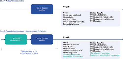 Figure 1. Cost-effectiveness model construct.