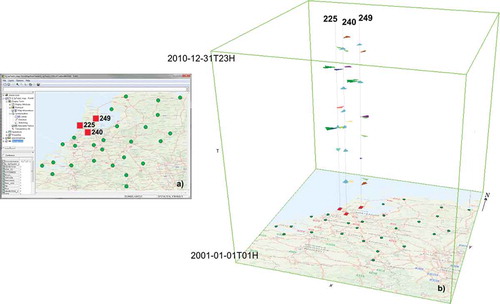 Figure 8. Wind sequential patterns in 3D view and 2D map: (a) the 2D map shows the positions of the selected stations highlighted in square symbol, and (b) occurring wind sequential patterns over time which visualized on top of the stations.