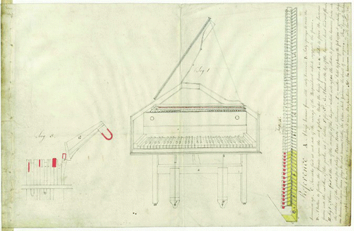 Figure 2. Patent drawing of Joseph Merlin's combined harpsichord-pianoforte, 1774. The National Archives, UK, 210/15; reproduced by permission.