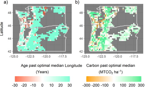 Figure 3. Maps of the ages and aboveground live biomass carbon densities beyond optimal CMAI-constrained medians reveal large areas containing negative values, which indicate that the median age (panel (a)) and median carbon density (panel (b)) are less than what would be expected under a harvest schedule informed by CMAI. Approximately 9% of forested area grid cells contain such a carbon density deficit at 90% confidence, indicated by stippling. In western Washington and northwestern Oregon, these deficits are generally greater than 100 MTCO2 ha−1. The color scale saturates at a magnitude of 30 (panel (a)) and 300 (panel (b)).